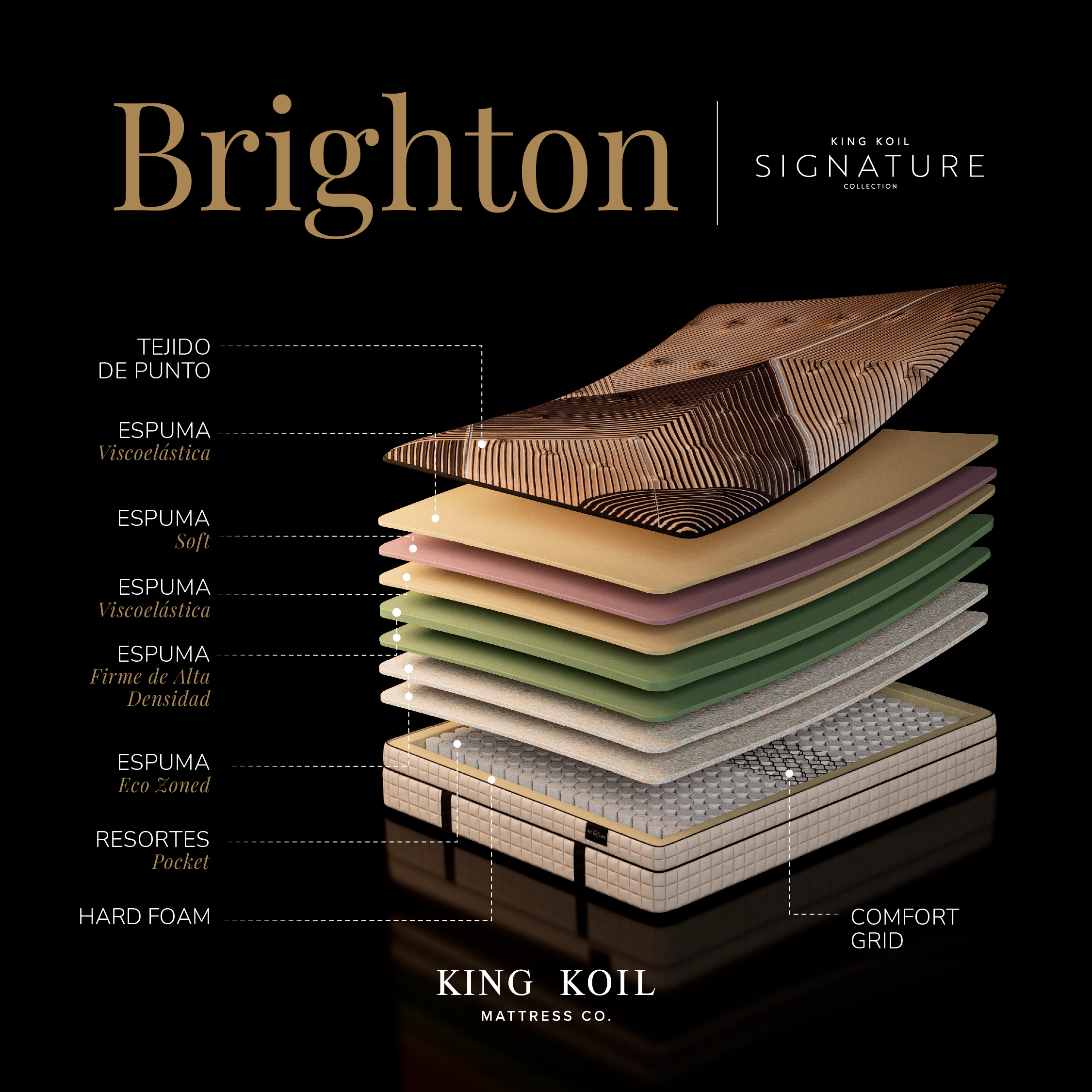 CONJUNTO COLCHON MAS SOMMIER KING KOIL - BRIGHTON QUEEN Y KING - Imagen 9