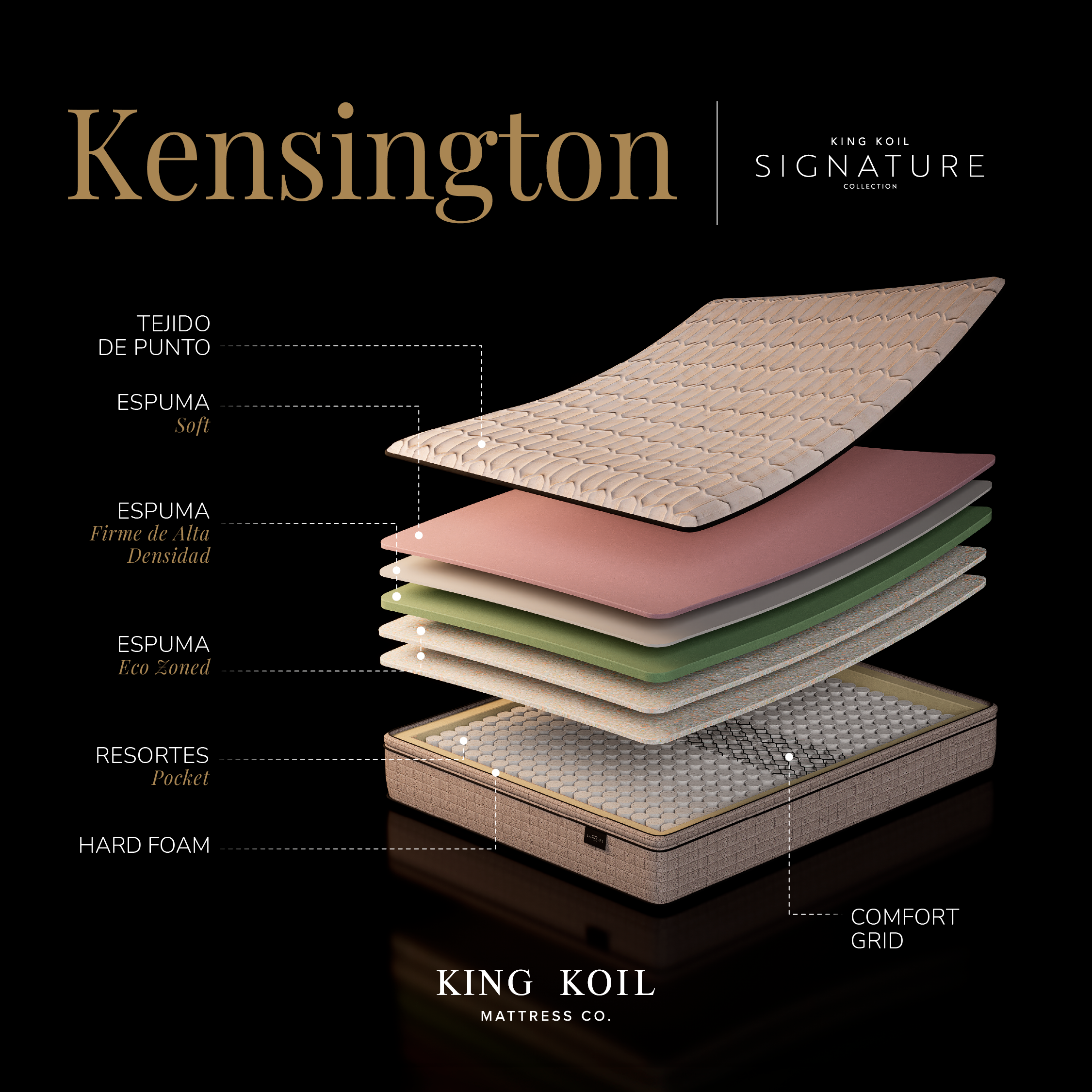 COLCHON KING KOIL - KENSINGTON QUEEN Y KING - Imagen 11