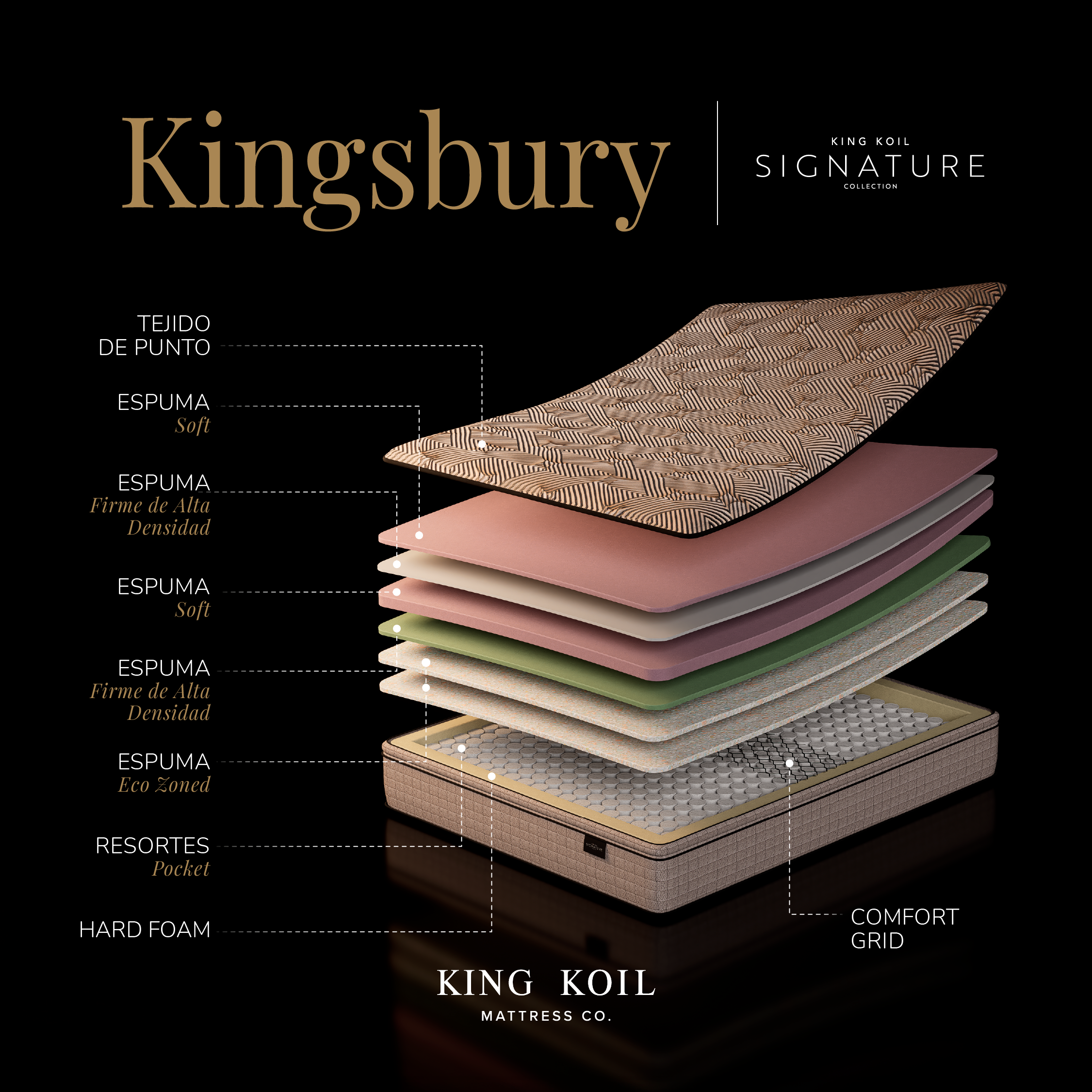 COLCHON KING KOIL - KINGSBURY QUEEN Y KING - Imagen 10
