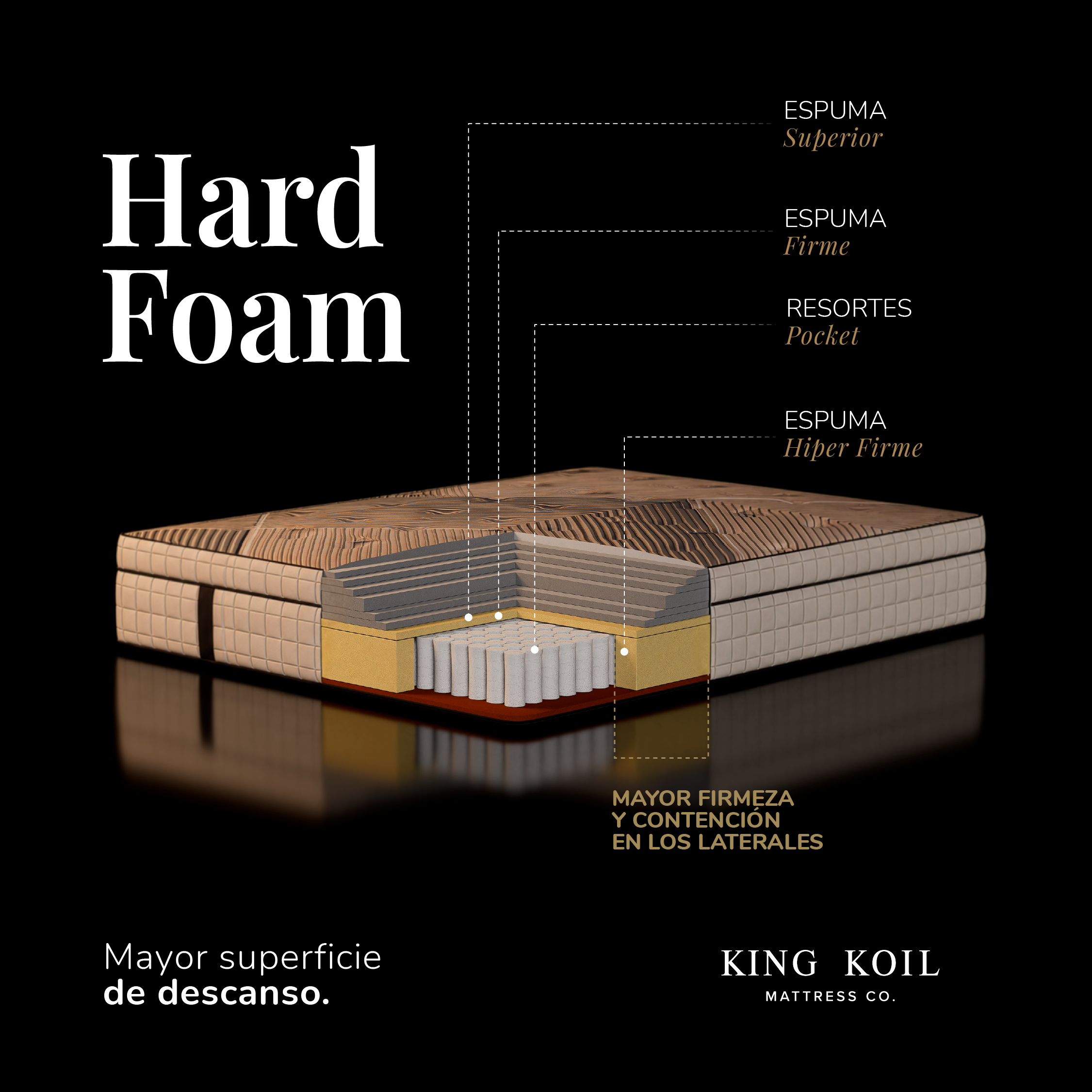 COLCHON KING KOIL - KENSINGTON QUEEN Y KING - Imagen 13