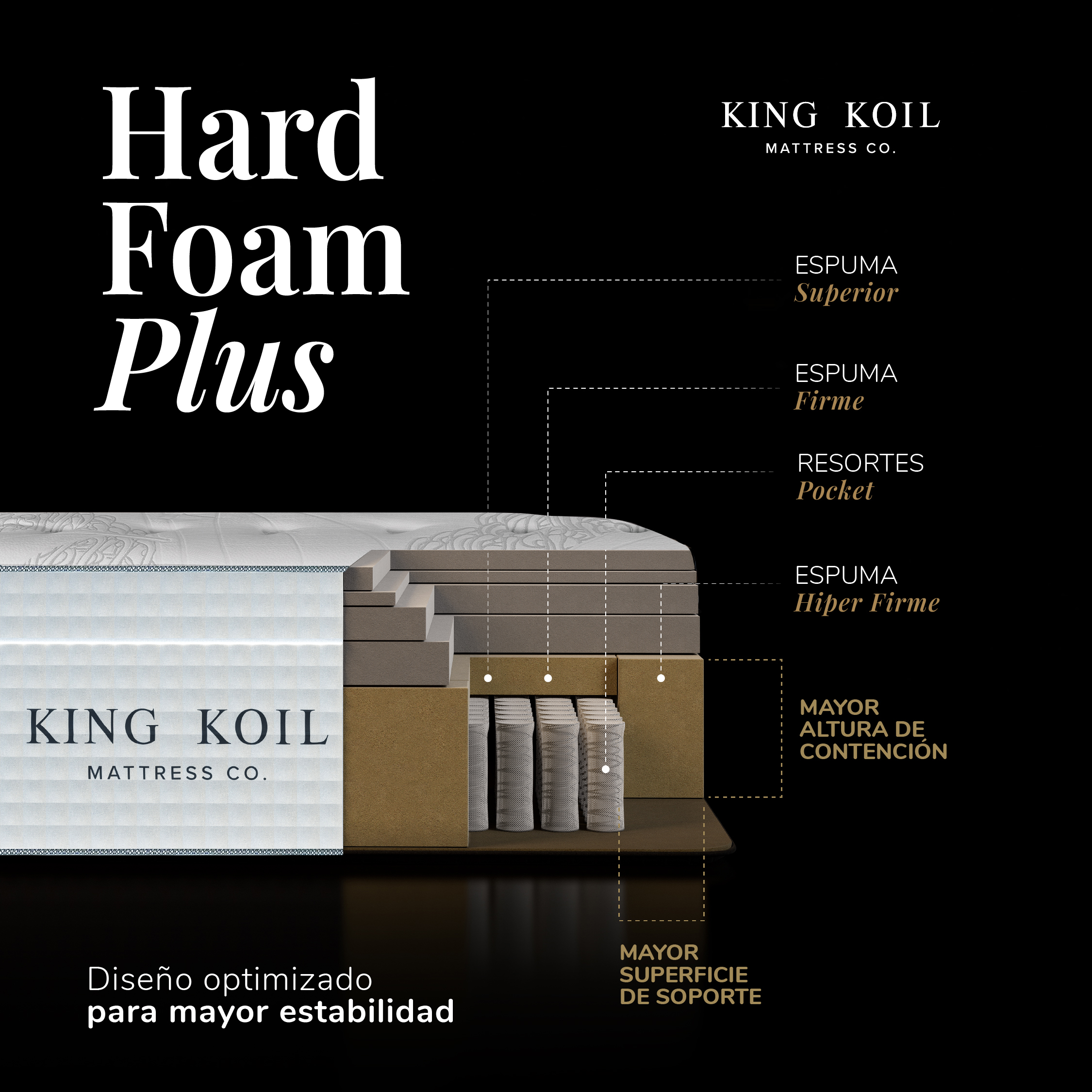 COLCHON KING KOIL - VIRGINIA WHITE EDITION QUEEN Y KING - Imagen 11