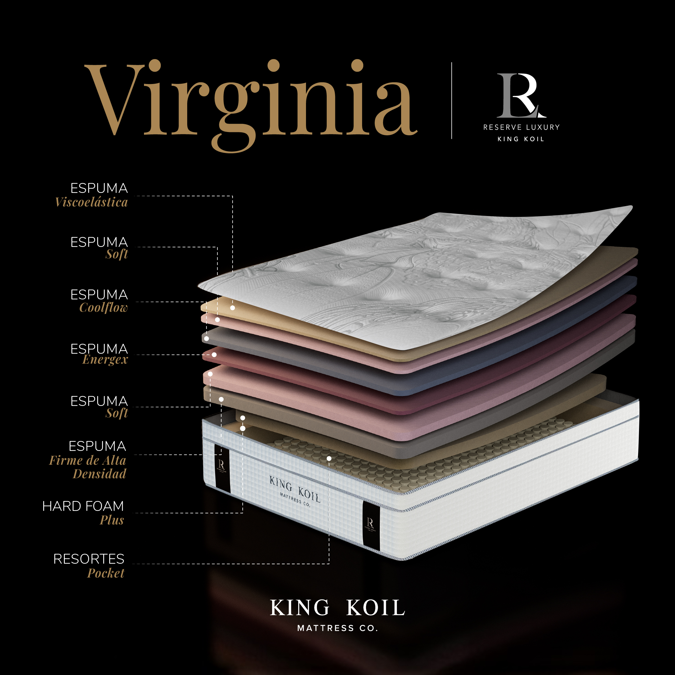 COLCHON KING KOIL - VIRGINIA WHITE EDITION QUEEN Y KING - Imagen 13