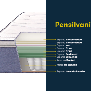 CONJUNTO COLCHON Y SOMMIER SERTA - PENSILVANIA 2 PLAZAS - Imagen 9