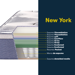 CONJUNTO COLCHON Y SOMMIER SERTA - NEW YORK QUEEN Y KING - Imagen 9