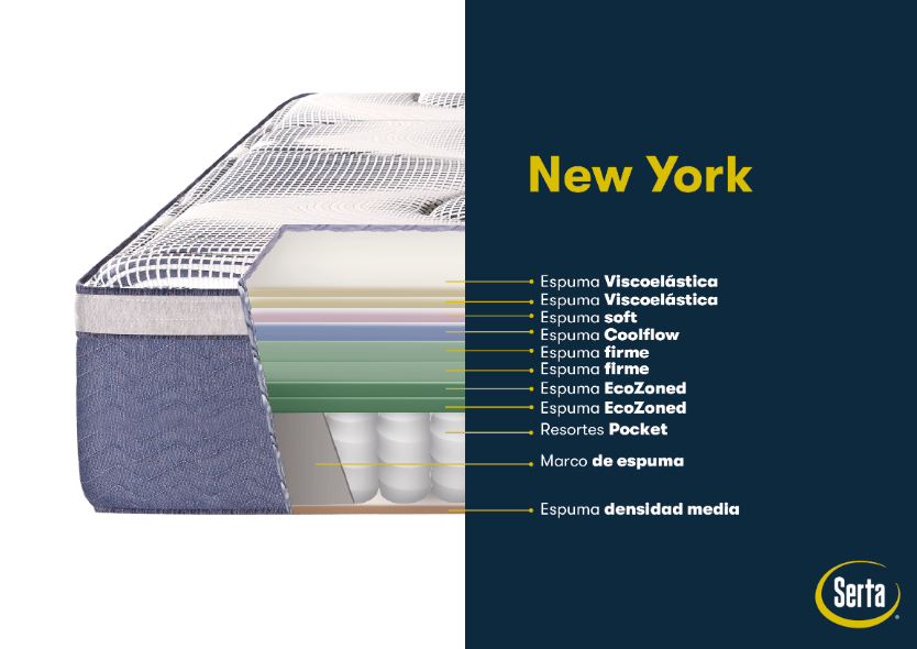 CONJUNTO COLCHON Y SOMMIER SERTA - NEW YORK QUEEN Y KING - Imagen 9